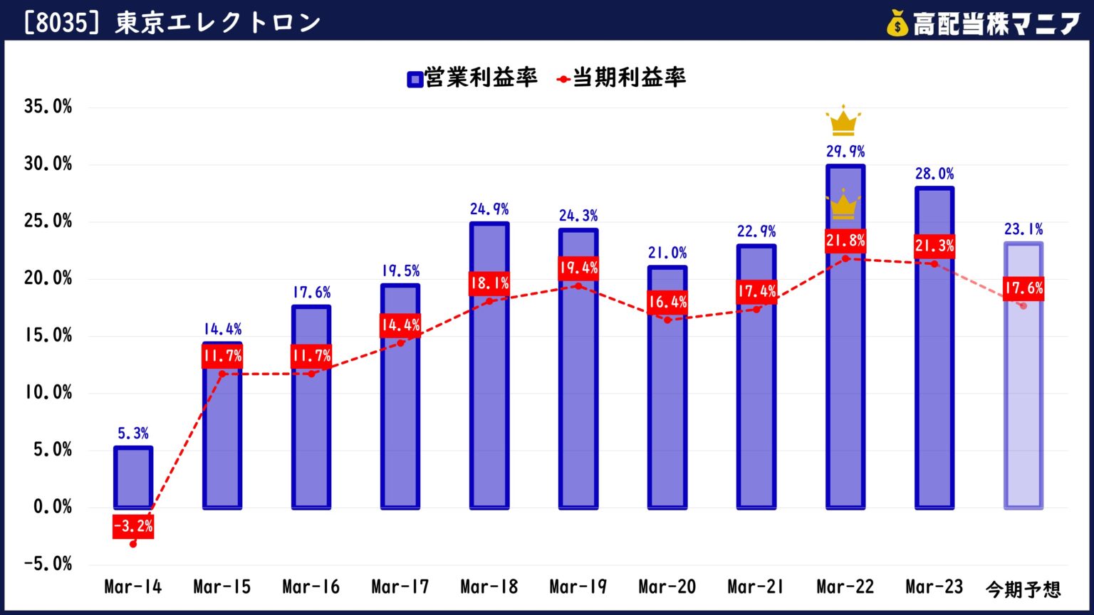 4739 伊藤忠 テクノ ソリューションズ