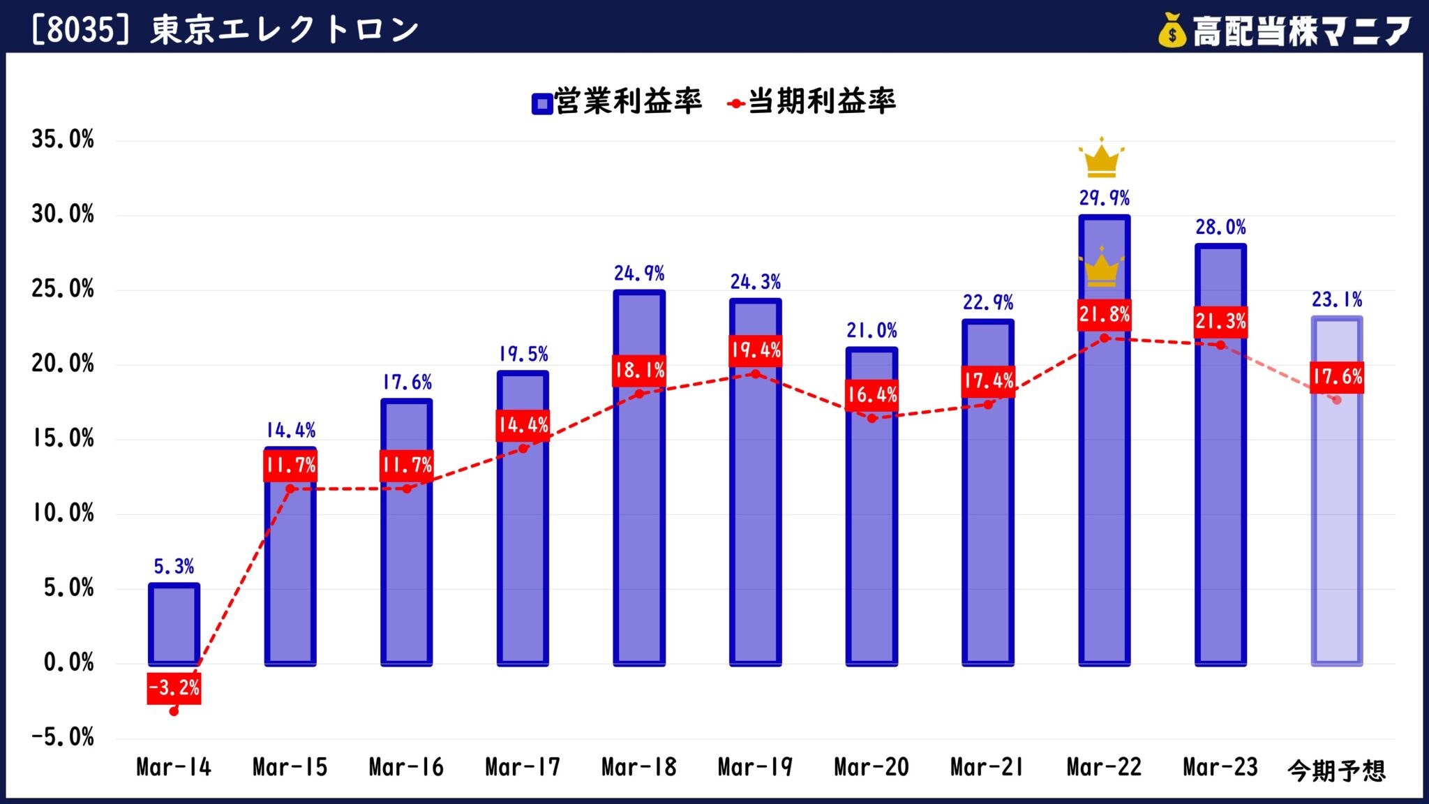 豊昇龍 やり直し