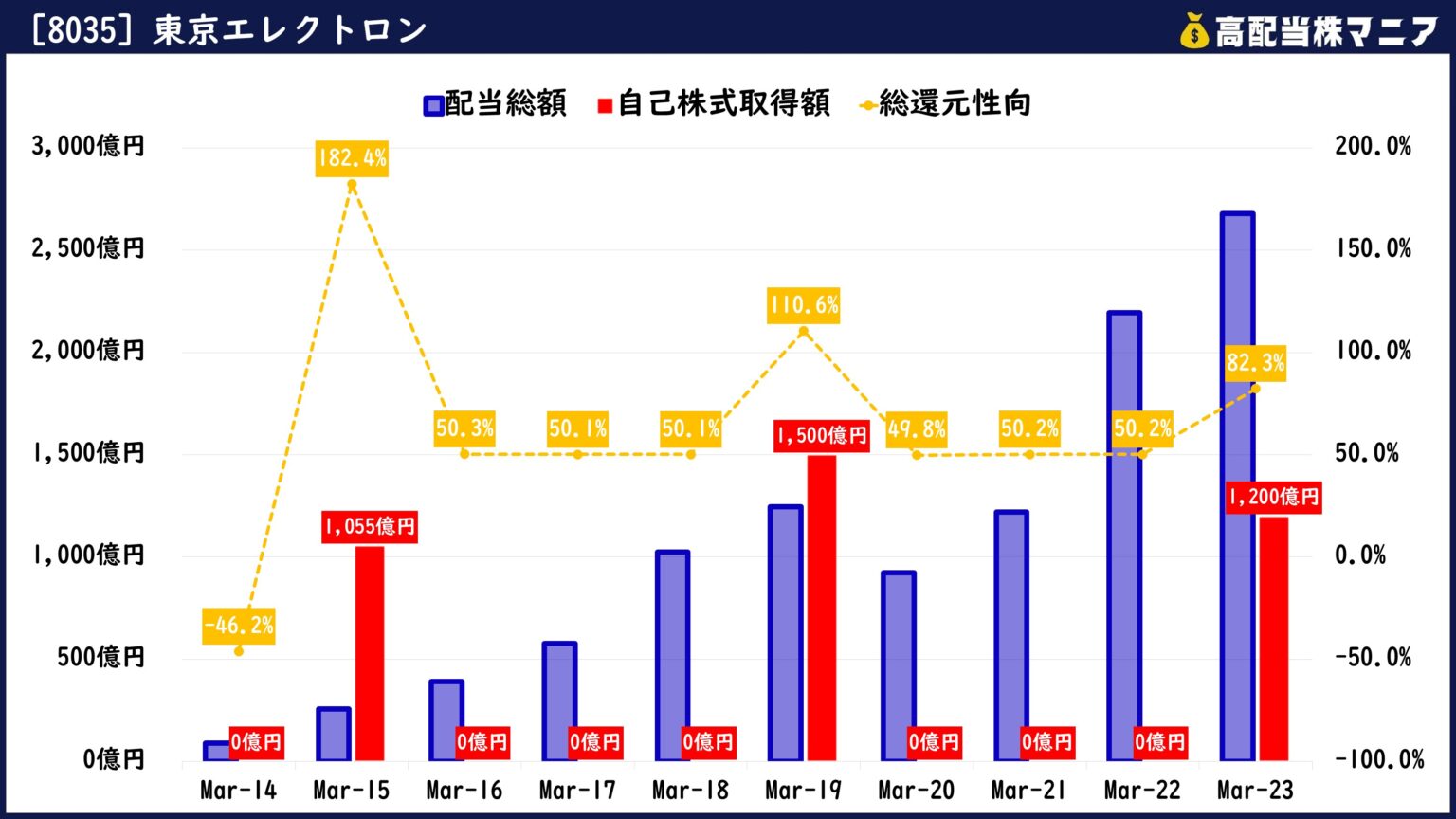 杉野遥亮 本名