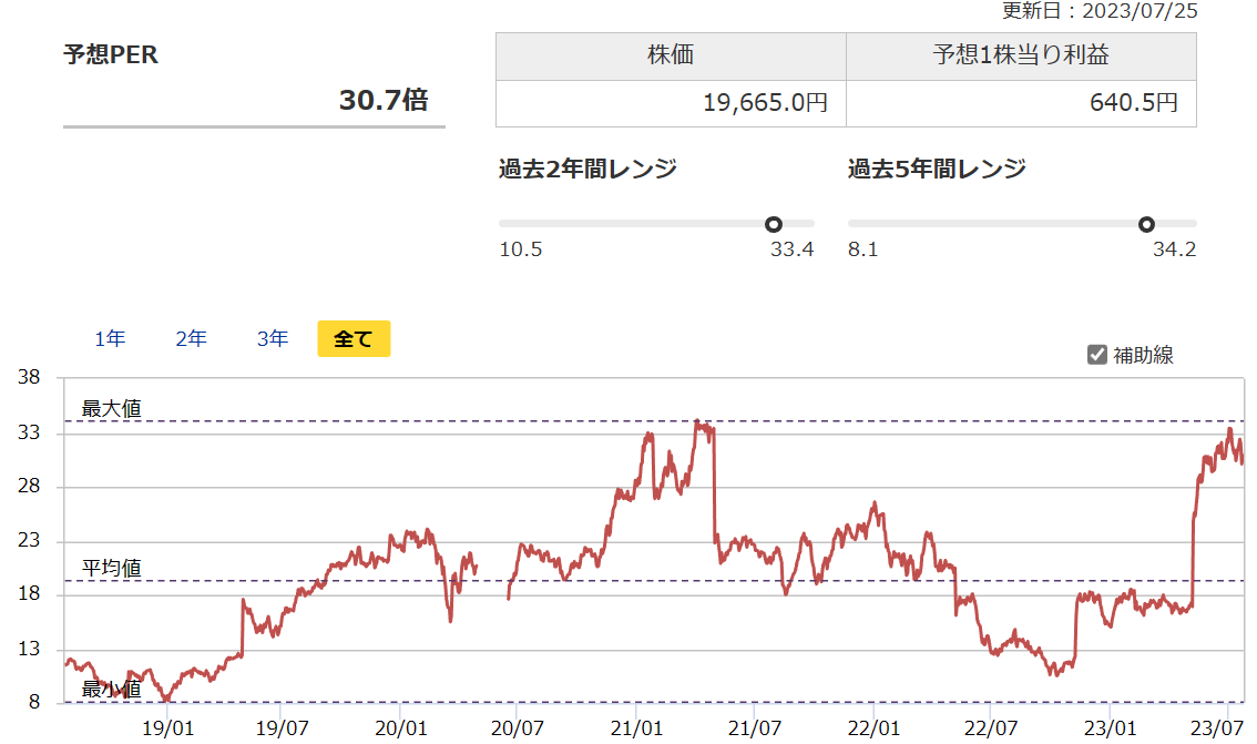 マイナ保険証 dx