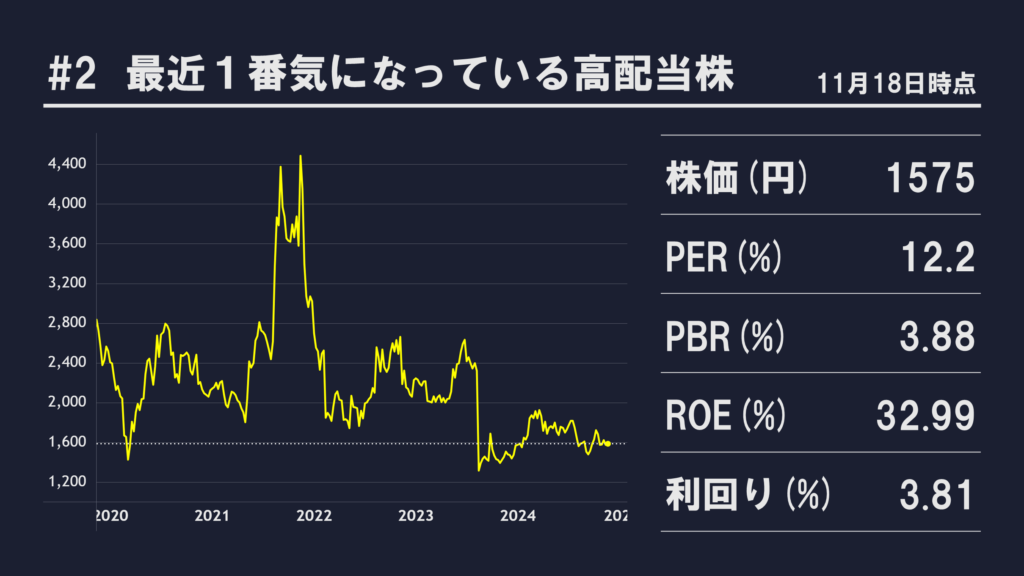 #2　最近１番気になっている高配当株を分析してみた。